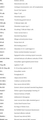 Research progress on mesenchymal stem cells and their exosomes in systemic sclerosis